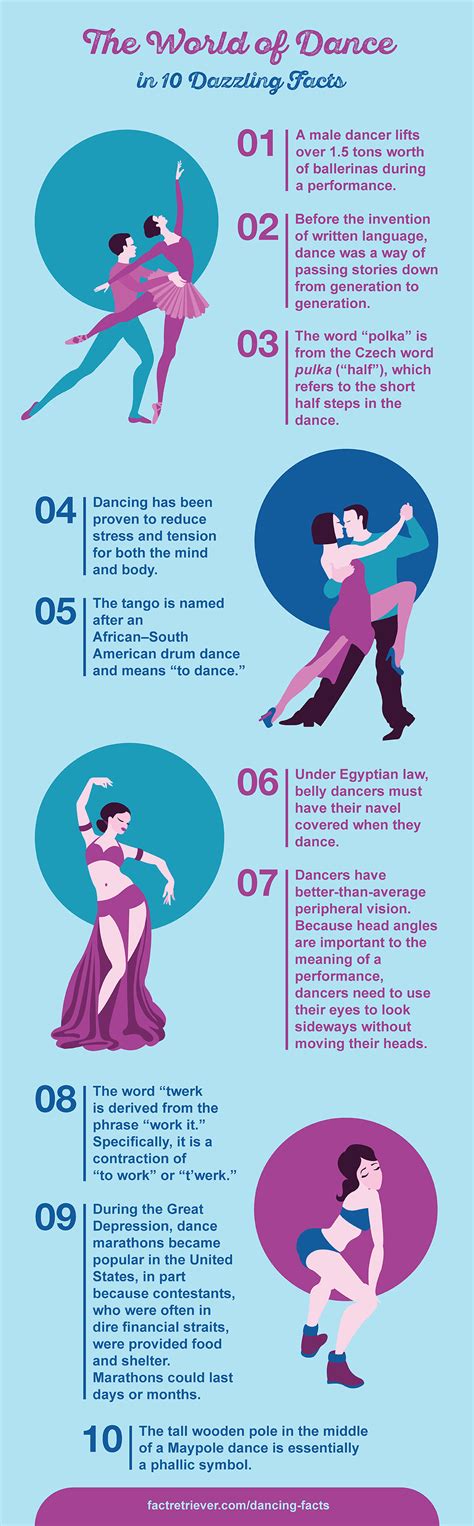 44 Interesting Facts About Dancing Factretriever Com In 2025 Facts