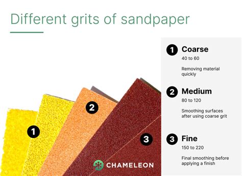 Beginner Tips Types Of Sandpaper To Use Diy Crafting Tips Robotime Community