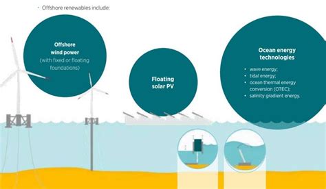 Commercialising Ocean Energy Technologies Florence School Of Regulation Commercialising Ocean Energy Technologies Florence School Of Regulation