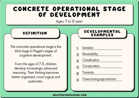 Concrete Operational Stage Definition Examples Activities More Concrete Operational Stage Definition Examples Activities More