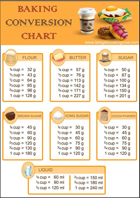 Cooking Measurement Conversion Chart Grams To Cups Cooking Measurement Conversion Chart Grams To Cups