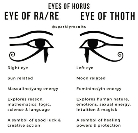 Egyptian Eye Tattoo Meaning And Symbolism