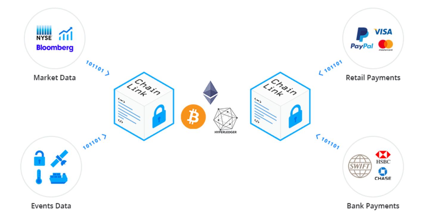 Explaining Oracles What Are Blockchain Oracles Moralis Academy