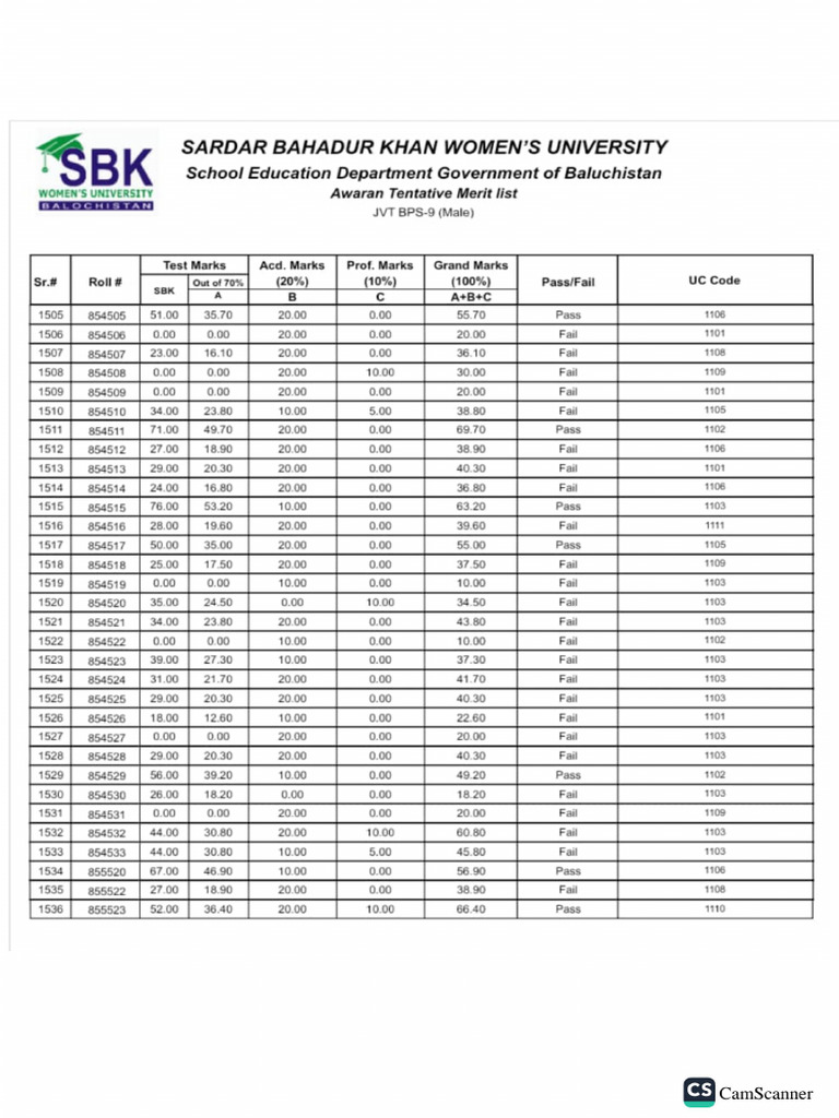 Exploring Nurseries In Jvt A Guide To Early Education