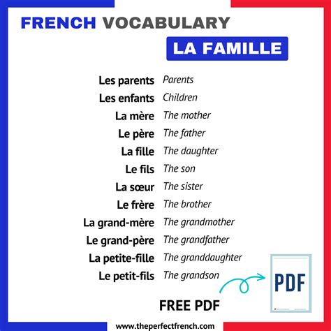 French Vocabulary Family French Online Language Courses The French Vocabulary Family French Online Language Courses The