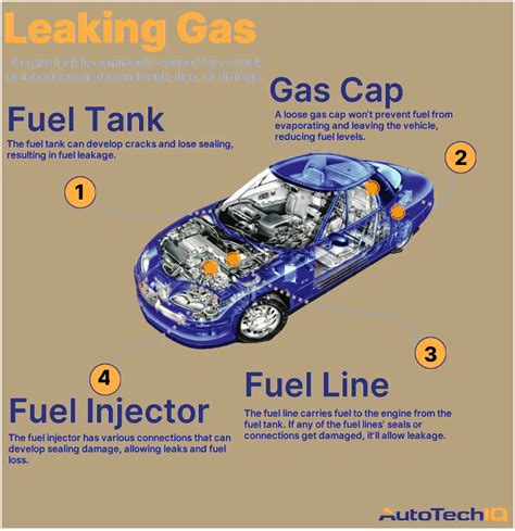 Detecting and Fixing Gasoline Leaks