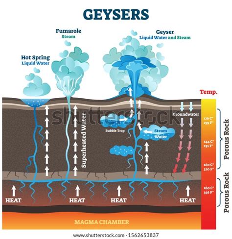How Geysers Work Howstuffworks How Geysers Work Howstuffworks