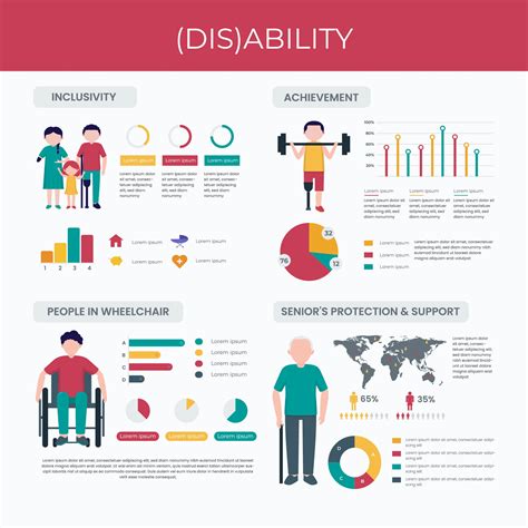 Infographics Disability Amp Health