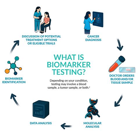 Is Biomarker Testing Expensive? Quick Ways To Save On Costs