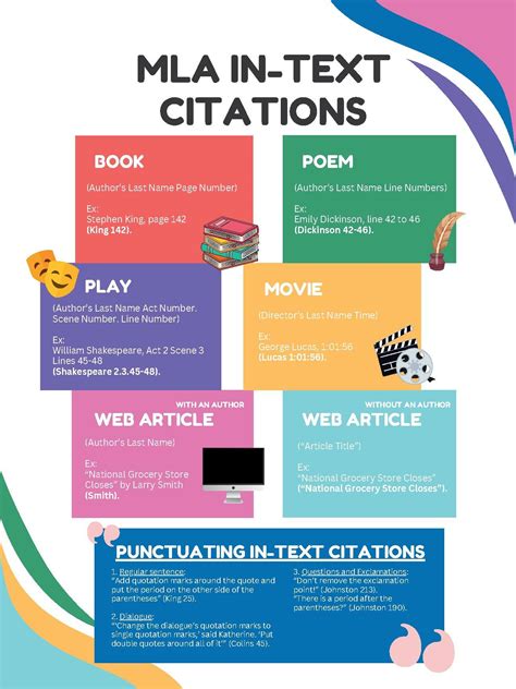 Mla Basics In Text Citations Mla Basics In Text Citations