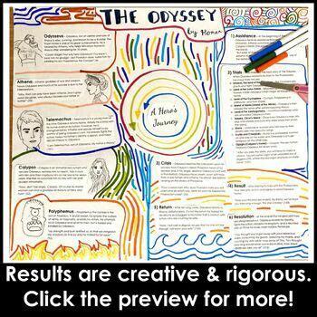 How To Build A One Pager Of The Odysseus In Five Steps