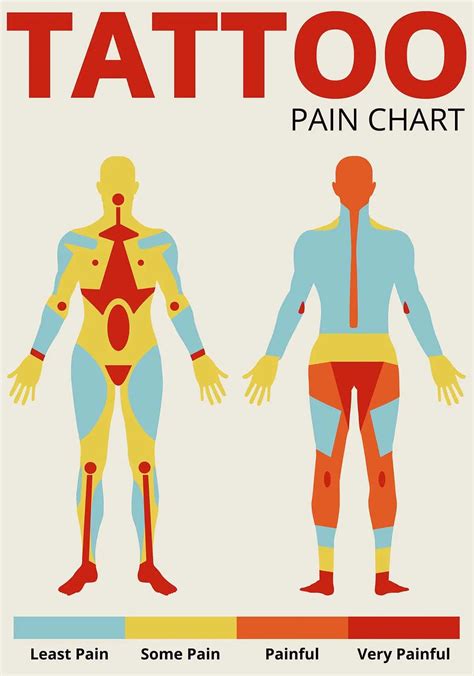 Pain Rating Scale Tattoos Tattoo Pain Chart The Most Painful Spots To