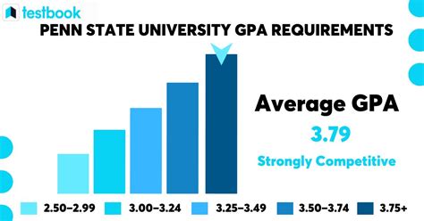Why Piedmont University Gpa Requirements Directions Impact Admissions
