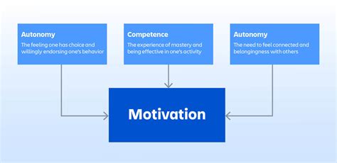 Top Ways Pintrich's Motivational Model Boosts Learning