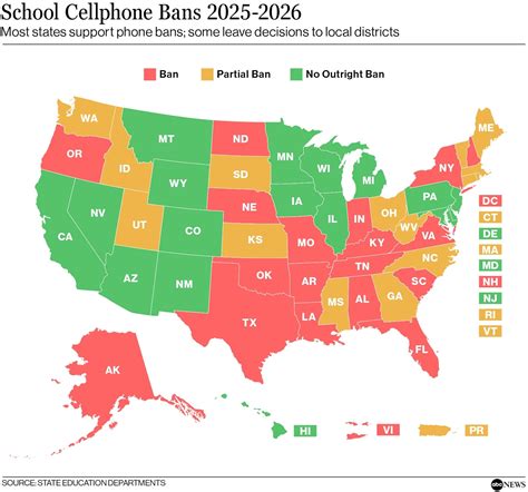 Master Pro/Con:cellphone Ban In Schools Today