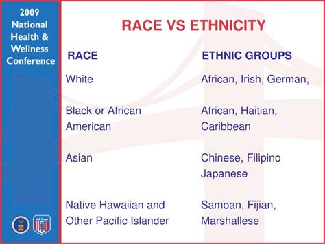 Guide To Race Vs Ethnicity Vs Nationality For Sociology Students