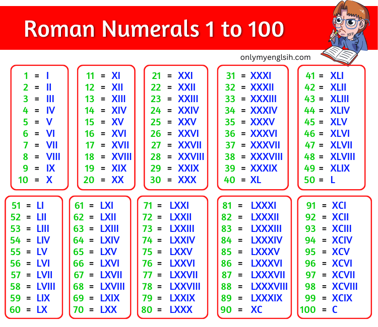 Roman Numerals 1 To 10 Maths With Mum