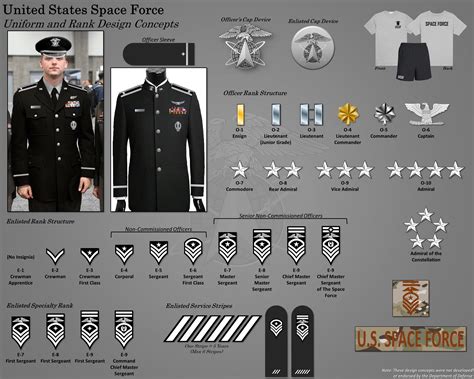 Space Force Ranks A Complete Guide To Enlisted And Officer Ranks Military Com Space Force Ranks A Complete Guide To Enlisted And Officer Ranks Military Com