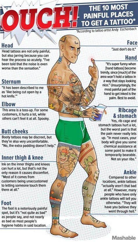 The Ten Most Painful Places To Get A Tattoo An Infographic Artofit