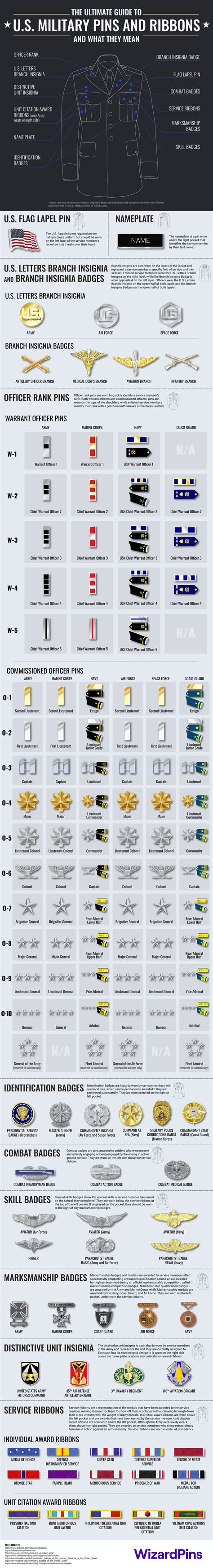 The Ultimate Guide To U S Military Pins And Ribbons And What They Mea