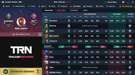 Top 7 Valorant Trackers In 2025