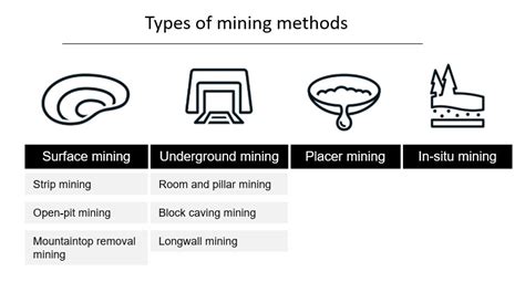 What Are The Most Common Surface Mining Methods Msha University What Are The Most Common Surface Mining Methods Msha University