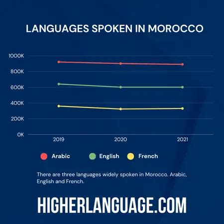 What Language Do They Speak In Morocco Interesting Points What Language Do They Speak In Morocco Interesting Points