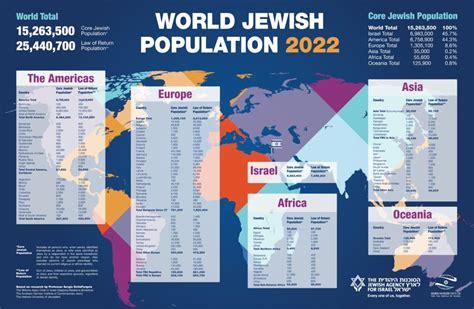Worldwide Jewish Population 2025 Kira Serena Worldwide Jewish Population 2025 Kira Serena